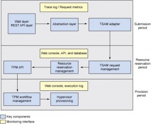 figure2