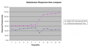 figure4