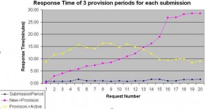 figure6