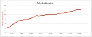 backlinks-naturais