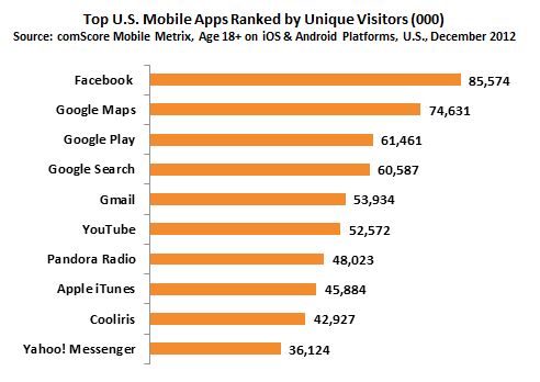 comscore