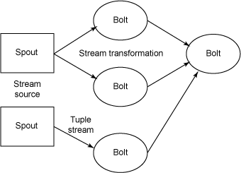 figure1