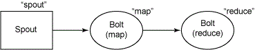figure23