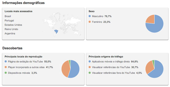 youtube-analytics-informacoes-demograficas