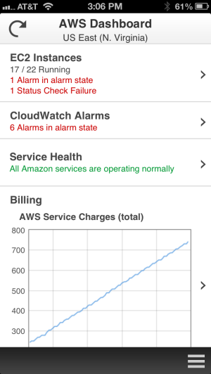 ios5_dashboard