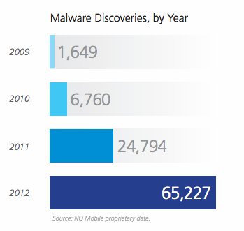 malware