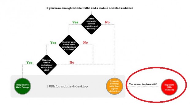 mobile-seo-site-flowchart1