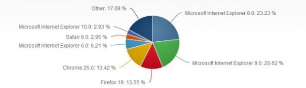 net applications