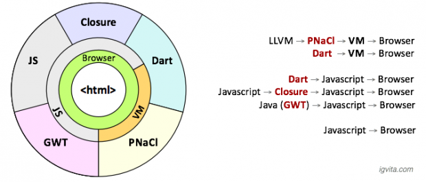 xgoogle-web-toolkit