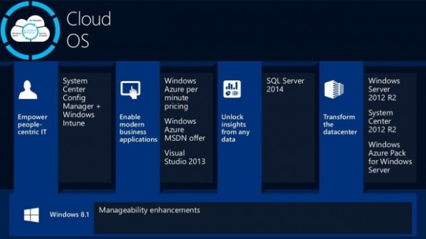 cloud-os