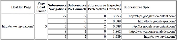 subresource-domains