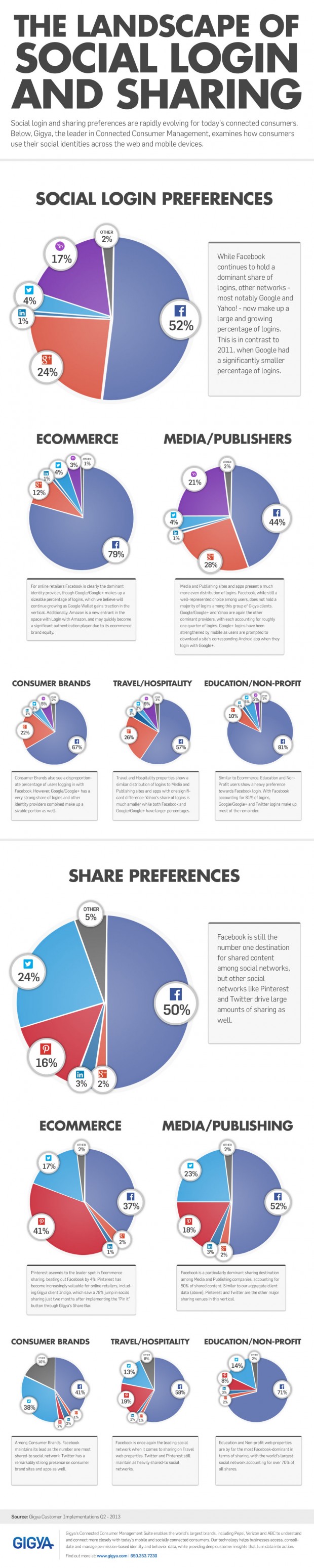 Social-Landscape-Infographic