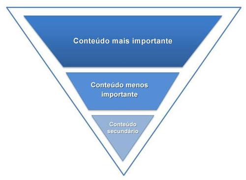 conteudo-piramide