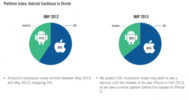 ios-android