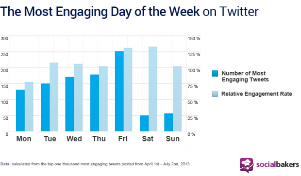 tweets_socialbakers