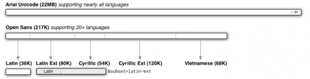 webfonts