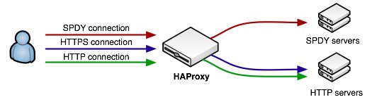 xhaproxy-npn