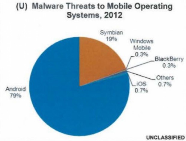 android-malware