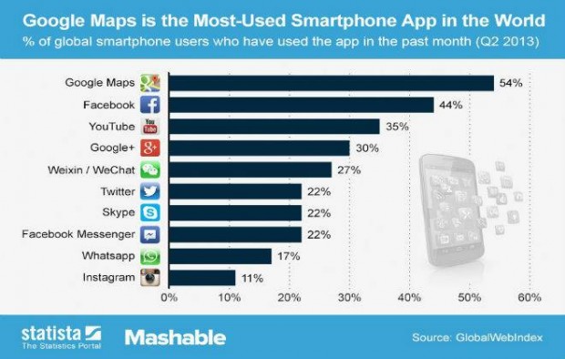 apps