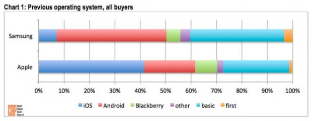 mercado-smartphones