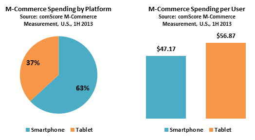 mobile-commerce