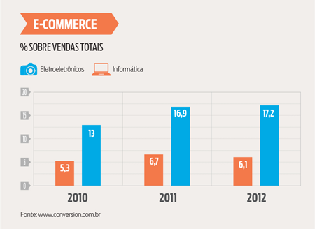 E-commerce_web