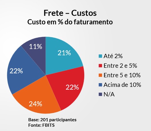 e-commerce 2