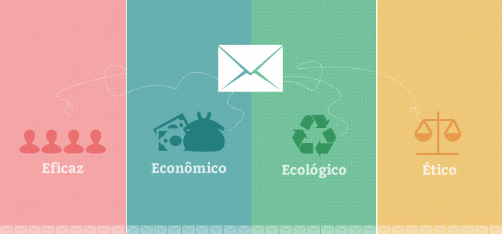 4e-e-marketnig-eficaz-economico-ecologico-etico