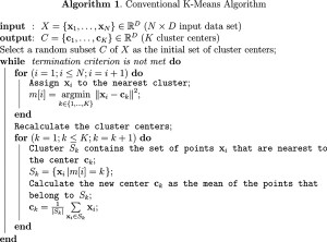 Pseudo código do algoritmo de clusterização K-means