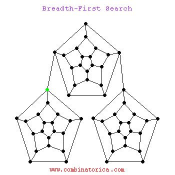 Percorrendo um grafo como algoritmo Breadth-First Search