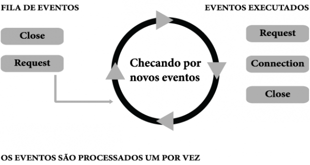 event-loop
