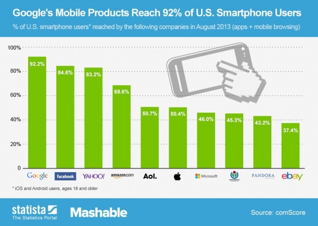 google-apps-mobile