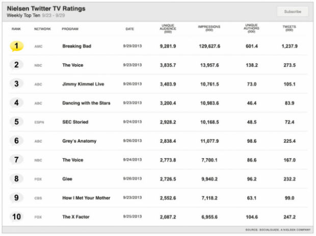 twitter-nielsen