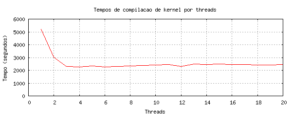 compilacao_kernel