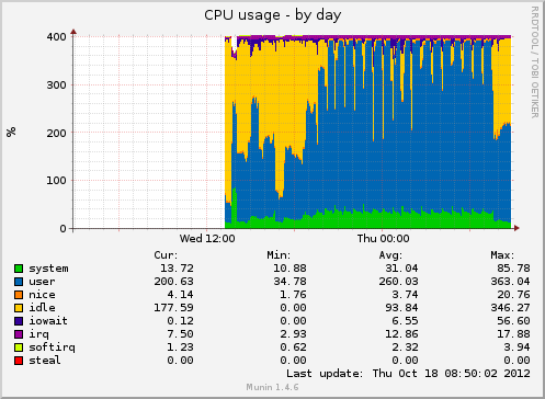 cpu-day_kernel_compiling