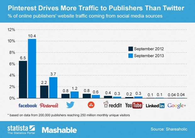 grafico-redes-sociais
