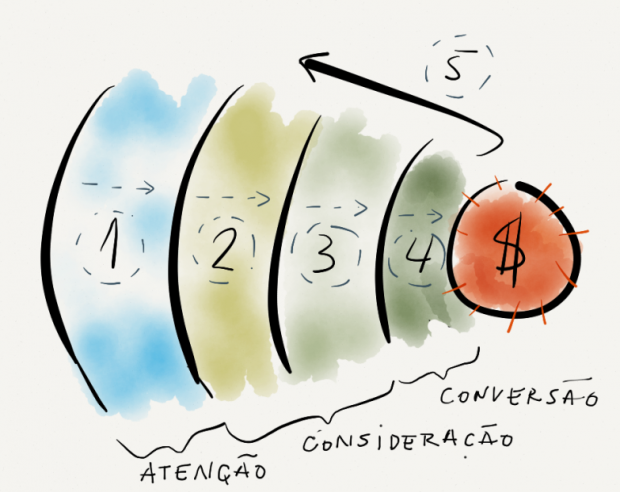 landing-pages