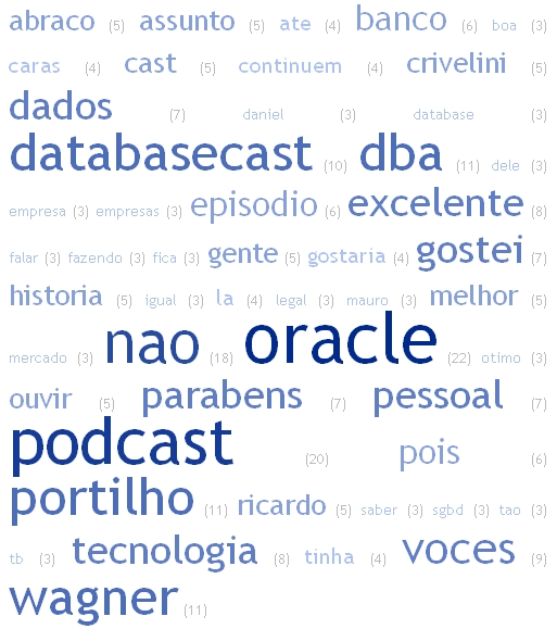 TagCloud_ep39