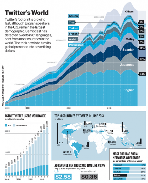 grafico_twitter