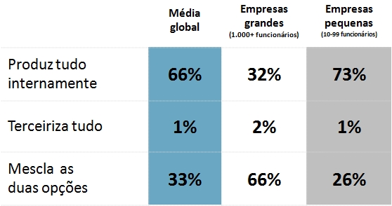 Terceirização-em-content-marketing-B2B