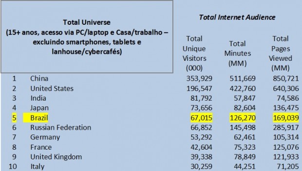 comScore