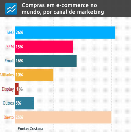 seo-ecommerce