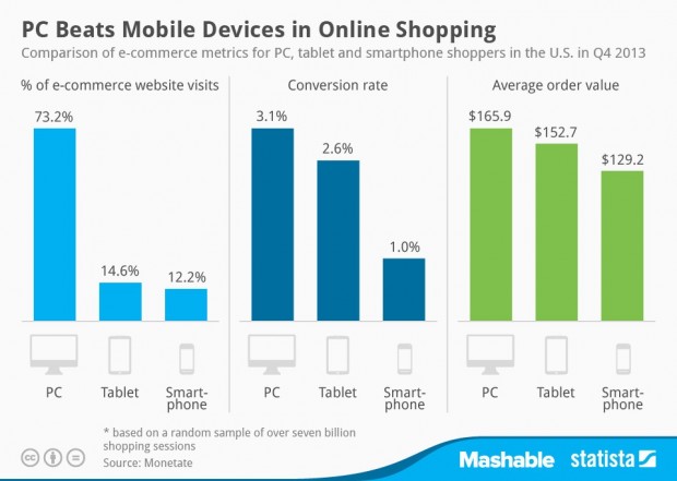 e-commerce-grafico