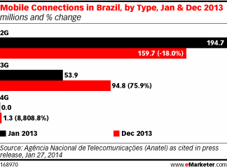 grafico_mobile
