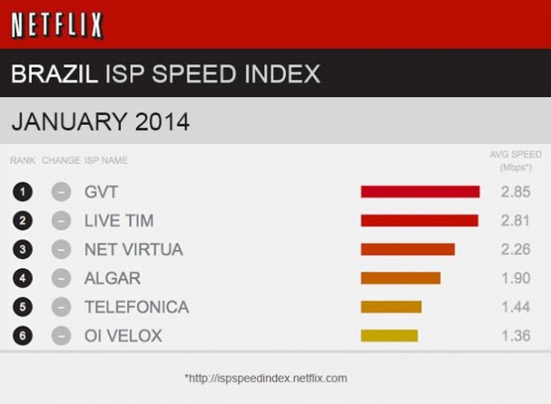 netflix
