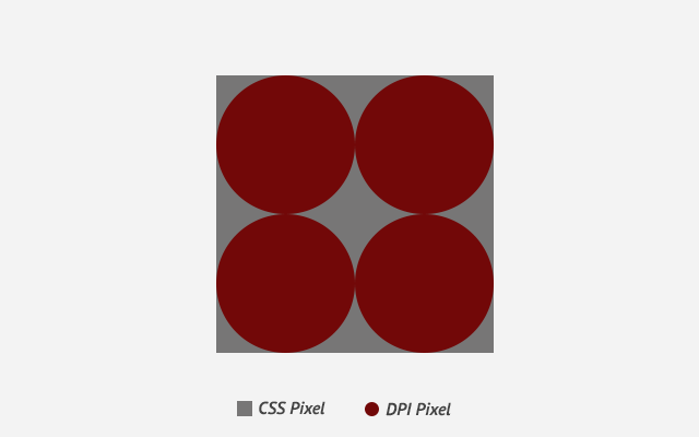 css-pixel-vs-dpi-pixel