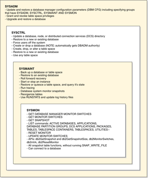 FONTE: DB2 Academic Training - 302A Exam preparation