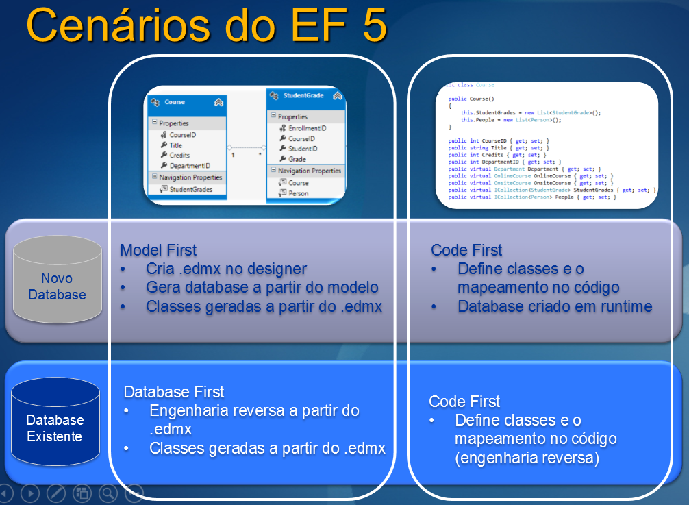 Figura 1 – Cenários para o EF 5