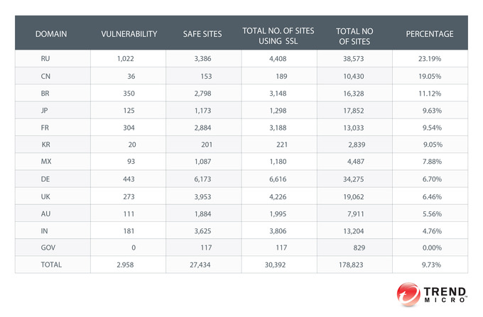 Distribution of Smart Protection Network feedback by Industry