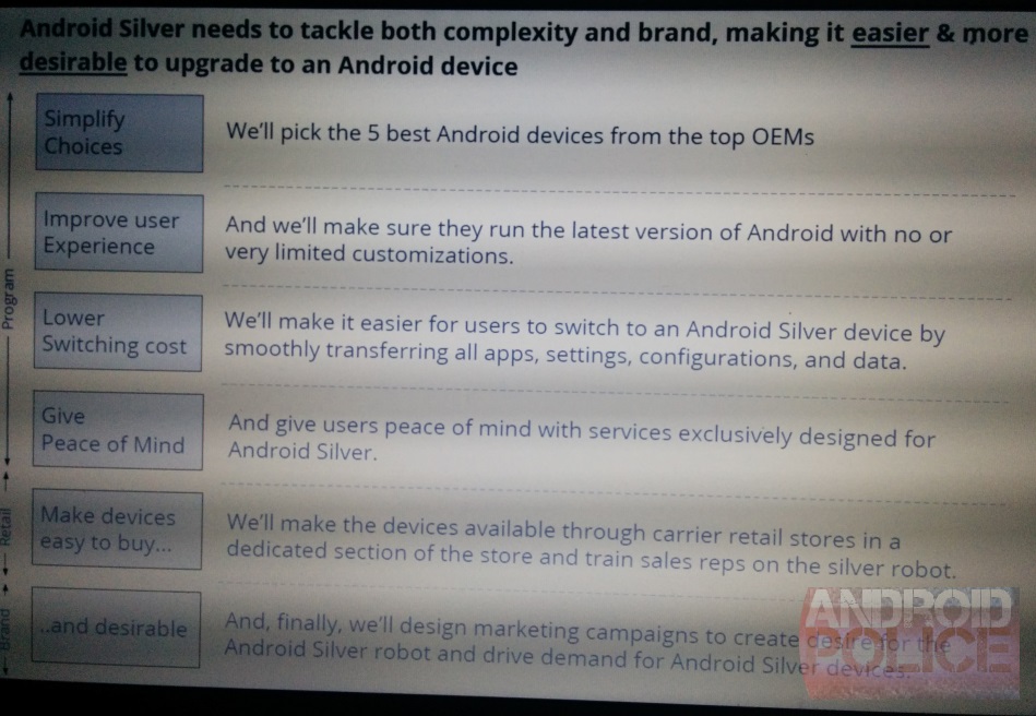 android-silver